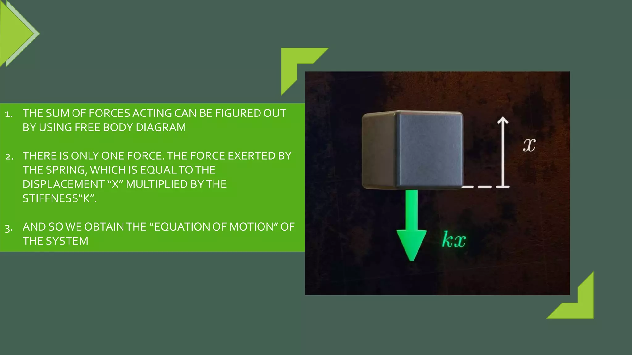 1. THE SUM OF FORCESACTING CAN BE FIGURED OUT
BY USING FREE BODY DIAGRAM
2. THERE IS ONLY ONE FORCE.THE FORCE EXERTED BY
THE SPRING,WHICH IS EQUALTOTHE
DISPLACEMENT “X” MULTIPLIED BYTHE
STIFFNESS“K”.
3. AND SOWE OBTAINTHE “EQUATIONOF MOTION” OF
THE SYSTEM
 