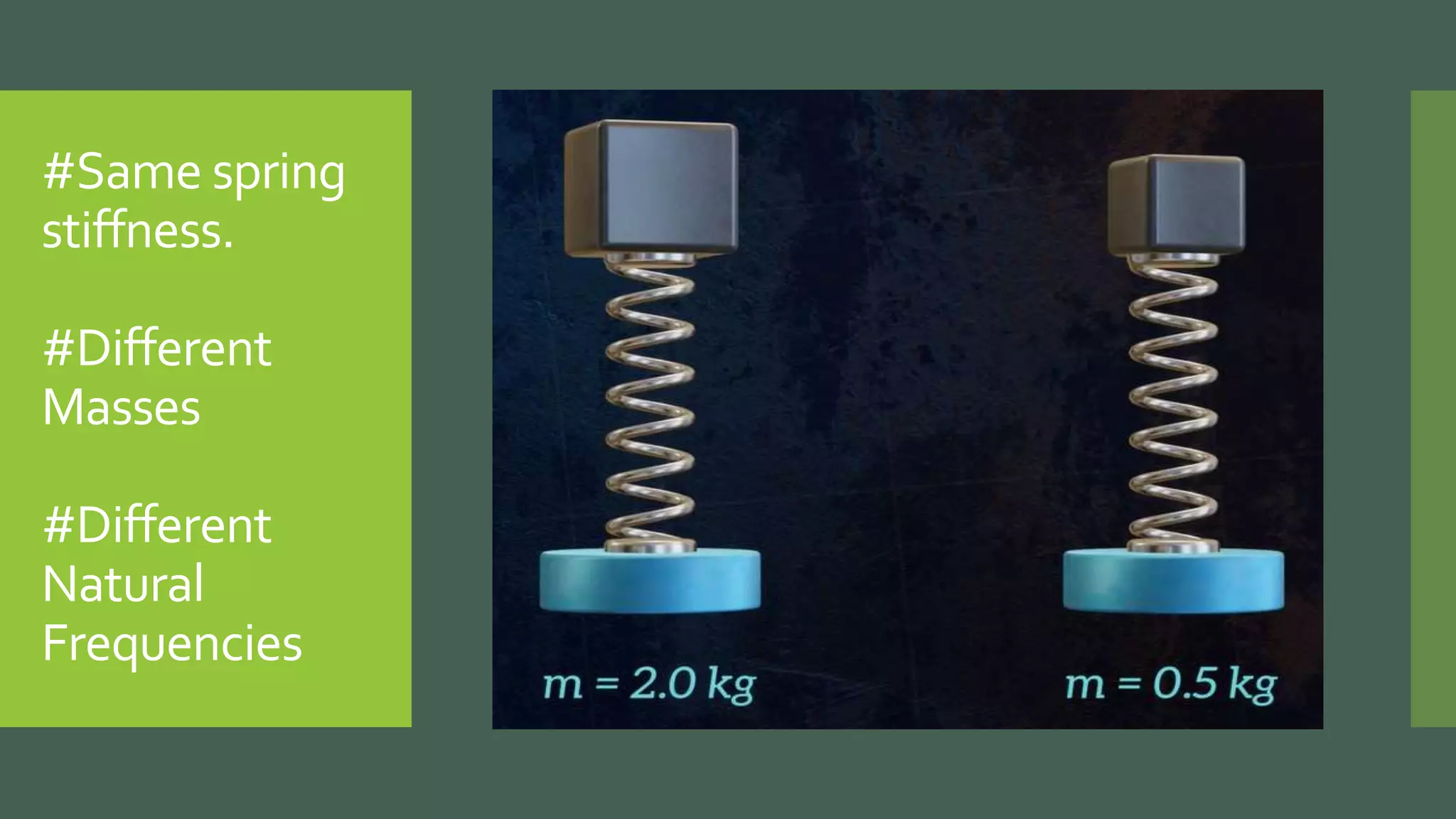 #Same spring
stiffness.
#Different
Masses
#Different
Natural
Frequencies
 