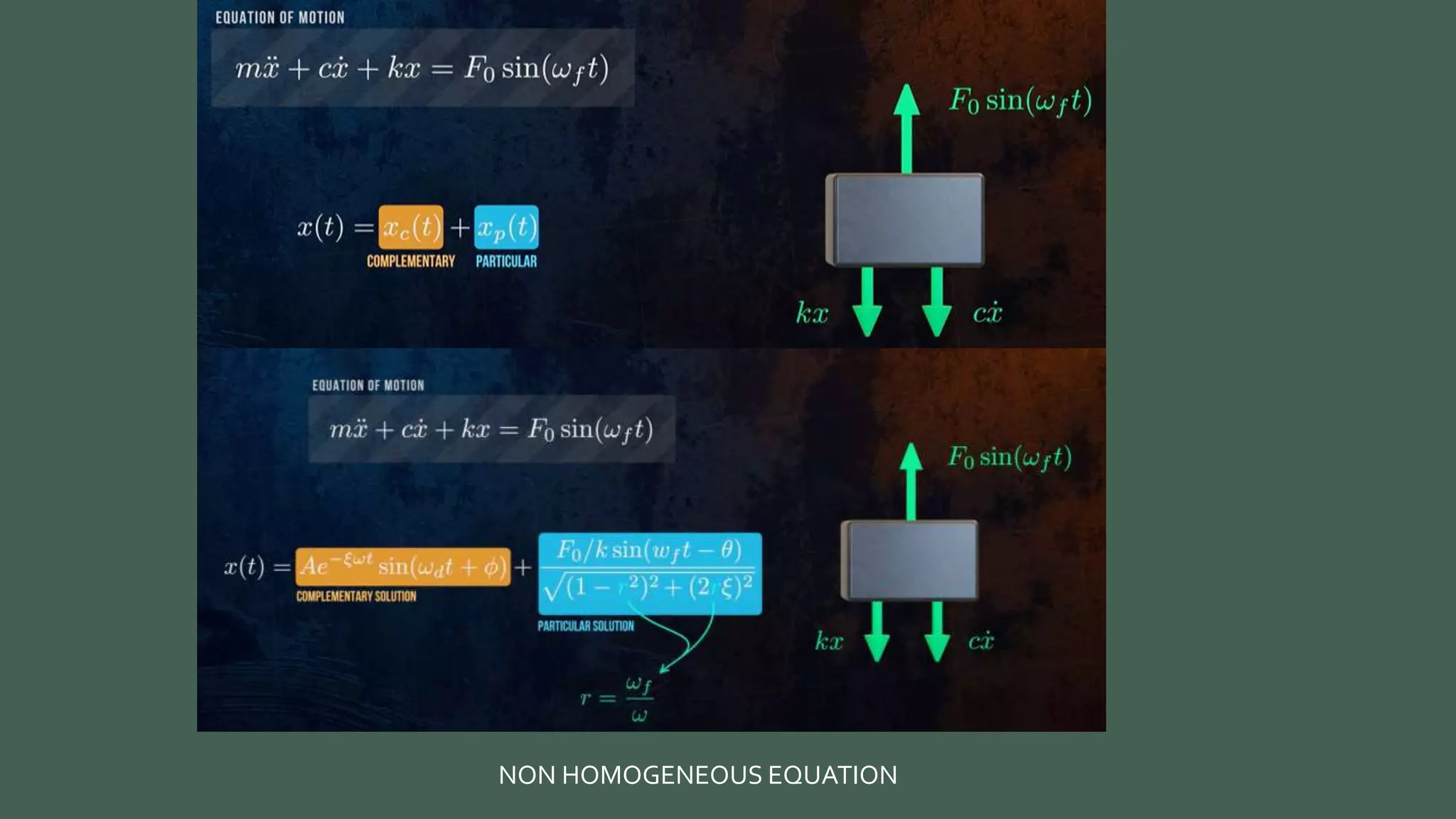 NON HOMOGENEOUS EQUATION
 