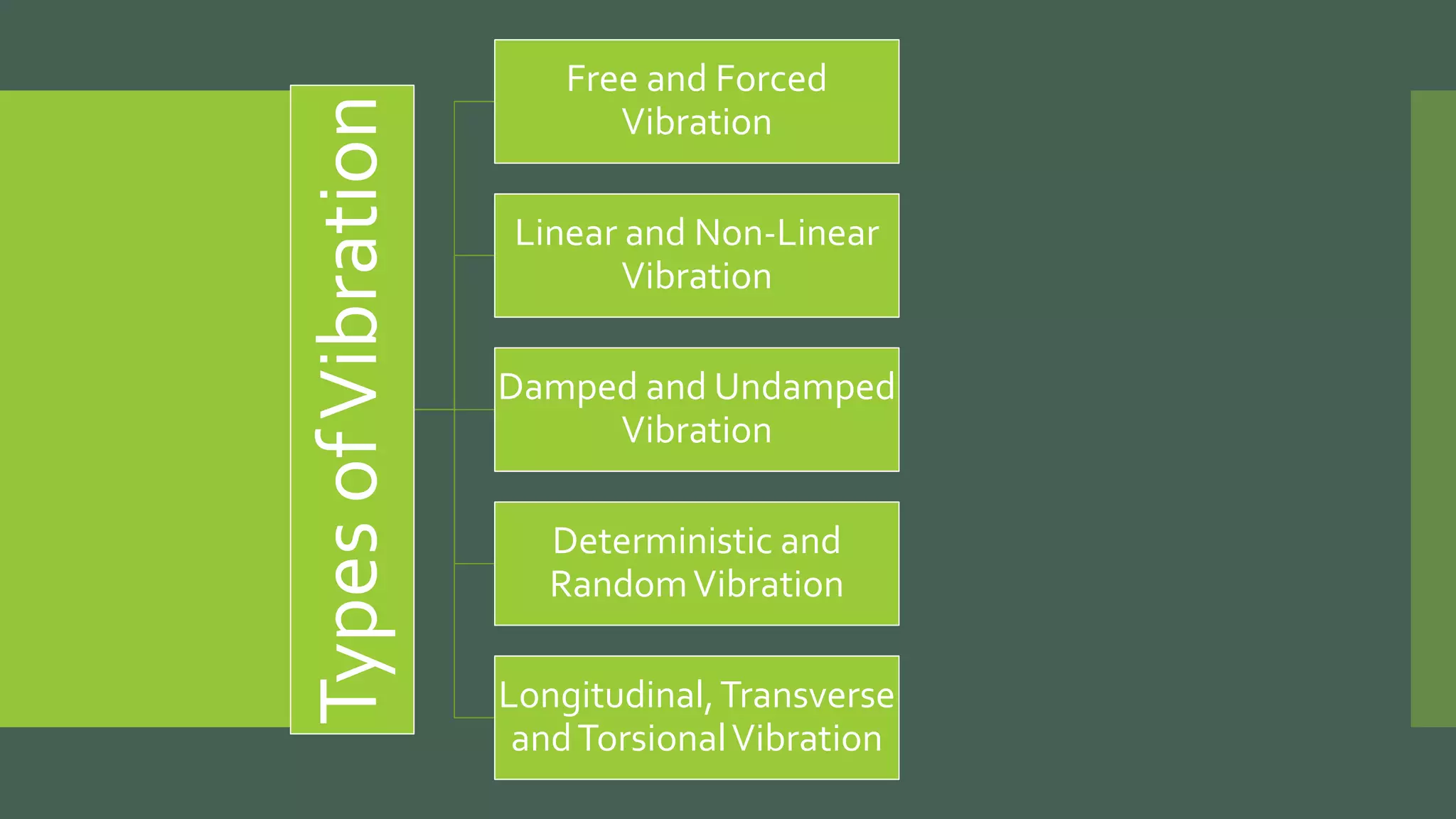 Types
of
Vibration
Free and Forced
Vibration
Linear and Non-Linear
Vibration
Damped and Undamped
Vibration
Deterministic and
RandomVibration
Longitudinal,Transverse
andTorsionalVibration
 