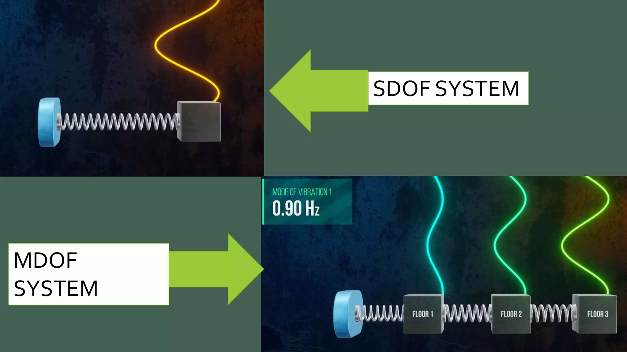 SDOF SYSTEM
MDOF
SYSTEM
 