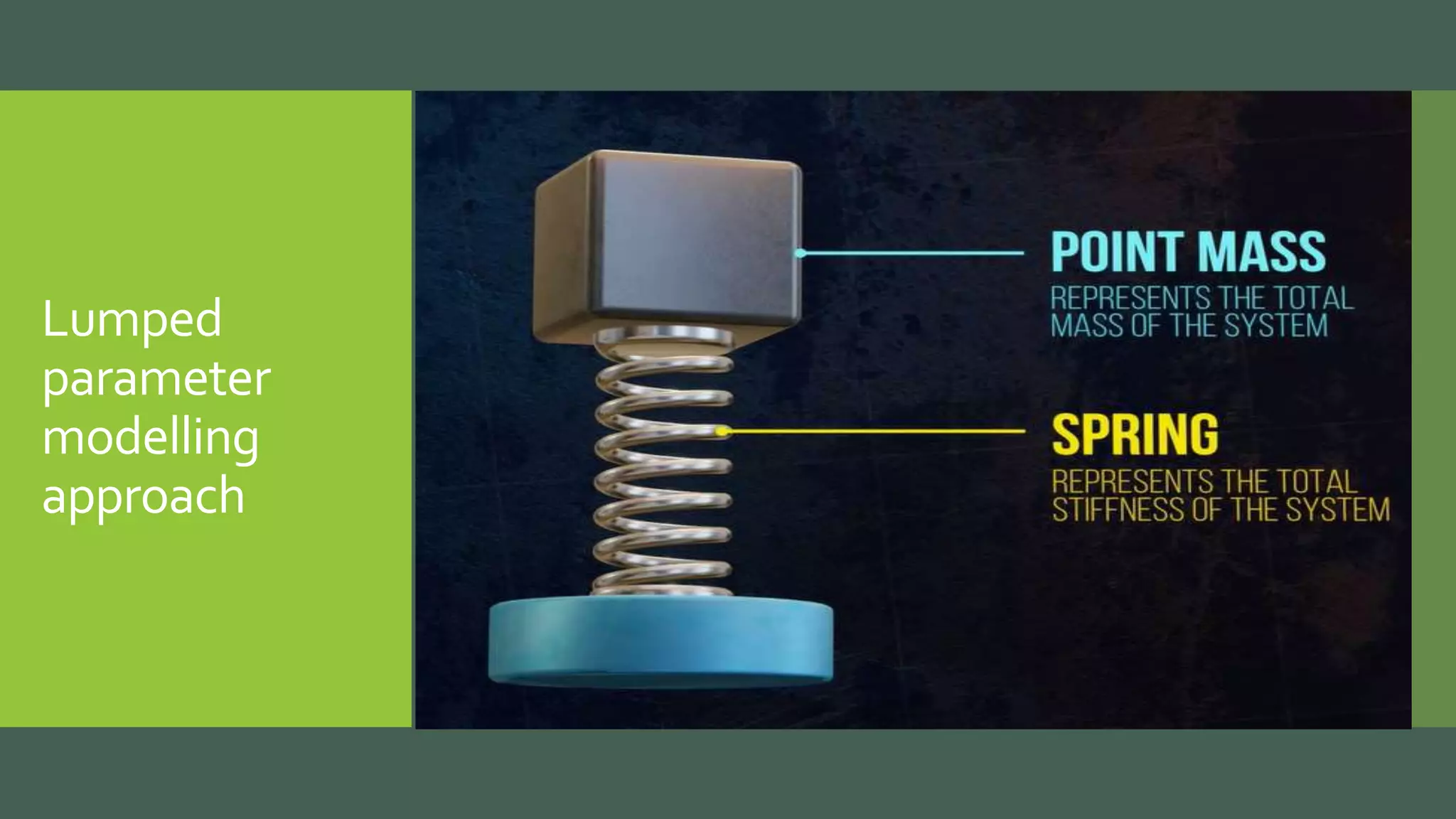 Lumped
parameter
modelling
approach
 