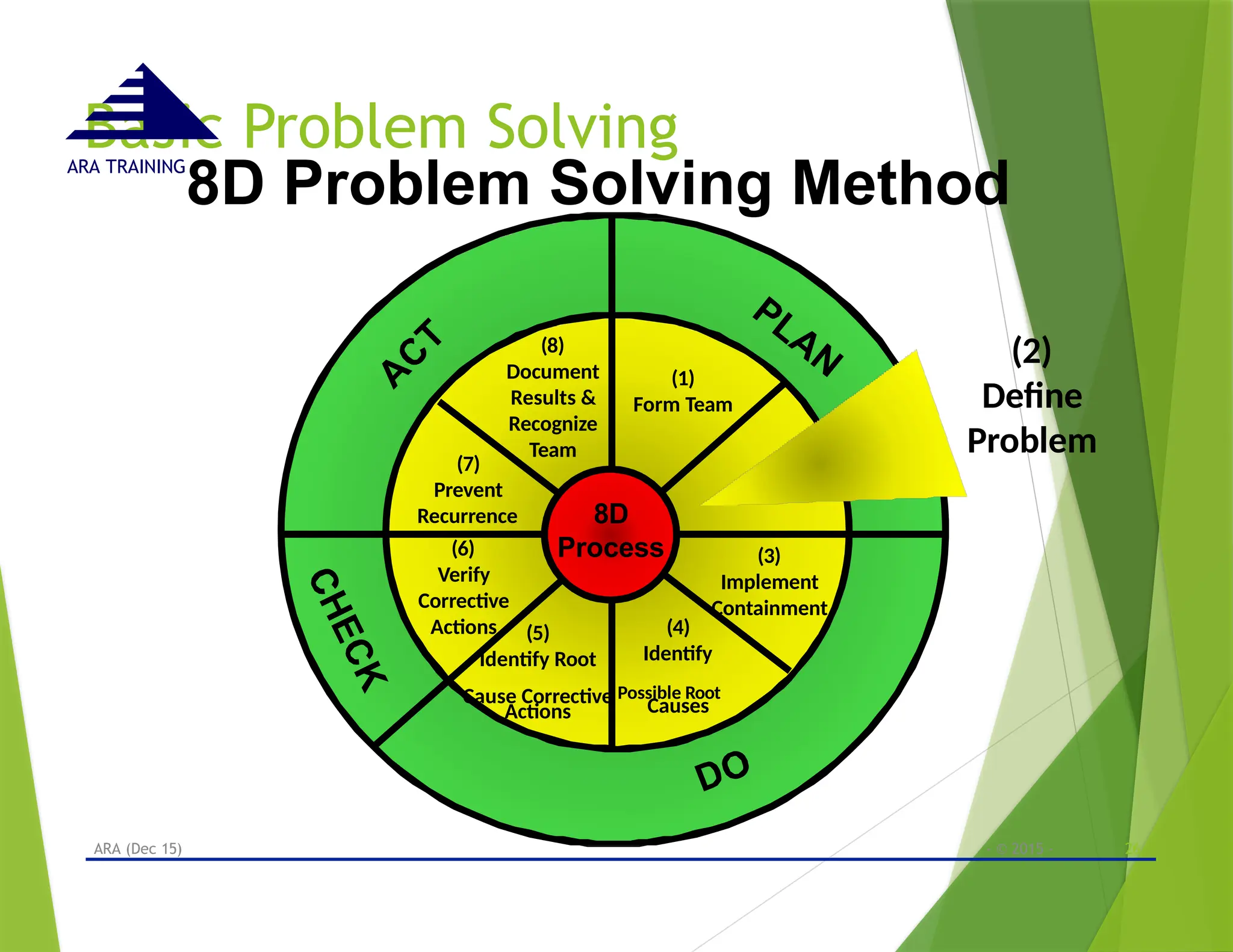 basic 8d problem solving tools methods.pptx