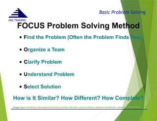 Basic Problem Solving
ARA TRAINING
FOCUS Problem Solving Method
- © 2015 -
ARA (Dec 15) 11
■ Find the Problem (Often the Problem Finds You)
■ Organize a Team
■ Clarify Problem
■ Understand Problem
■ Select Solution
How is It Similar? How Different? How Complete?
http://www.mindtools.com/pages/article/focus-model.htm?utm_source=nl&utm_medium=email&utm_campaign=13May14#np
 