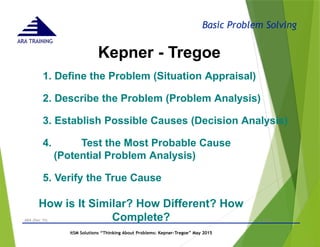 Basic Problem Solving
ARA TRAINING
Kepner - Tregoe
- © 2015 -
ARA (Dec 15) 12
1. Define the Problem (Situation Appraisal)
2. Describe the Problem (Problem Analysis)
3. Establish Possible Causes (Decision Analysis)
4. Test the Most Probable Cause
(Potential Problem Analysis)
5. Verify the True Cause
How is It Similar? How Different? How
Complete?
itSM Solutions “Thinking About Problems: Kepner-Tregoe” May 2015
 