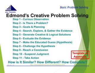 Basic Problem Solving
ARA TRAINING
Edmond’s Creative Problem Solving
- © 2015 -
ARA (Dec 15) 13
Step 1 - Curious Observation
Step 2 - Is There a Problem?
Step 3 - Goals & Planning
Step 4 - Search, Explore, & Gather the Evidence
Step 5 - Generate Creative & Logical Solutions
Step 6 - Evaluate the Evidence
Step 7 - Make the Educated Guess (Hypothesis)
Step 8 - Challenge the Hypothesis
Step 9 - Reach a Conclusion
Step 10 - Suspend Judgment
Step 11 - Take Action
How is It Similar? How Different? How Complete?
http://www.problemsolving.net/ps9-3of4-fullproblem.html
Template in
Appendix
 