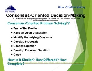 Basic Problem Solving
ARA TRAINING
Consensus-Oriented Decision-Making
- © 2015 -
ARA (Dec 15) 15
http://www.mindtools.com/pages/article/codm.htm?utm_source=nl&utm_medium=email&utm_campaign=13May14#np
The CODM model was developed by psychologist, Dr. Tim Hartnett, and it was published his 2010 book
Consensus-Oriented Decision-Making
Consensus-Oriented Problem Solving??
■ Frame The Problem
■ Have an Open Discussion
■ Identify Underlying Concerns
■ Develop Proposals
■ Choose Direction
■ Develop Preferred Solution
■ Close
How is It Similar? How Different? How
Complete?
 