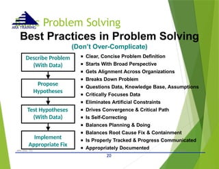 Basic Problem Solving
- © 2015 -
ARA (Dec 15)
ARA TRAINING
Best Practices in Problem Solving
(Don’t Over-Complicate)
■ Clear, Concise Problem Definition
■ Starts With Broad Perspective
■ Gets Alignment Across Organizations
■ Breaks Down Problem
■ Questions Data, Knowledge Base, Assumptions
■ Critically Focuses Data
■ Eliminates Artificial Constraints
■ Drives Convergence & Critical Path
■ Is Self-Correcting
■ Balances Planning & Doing
■ Balances Root Cause Fix & Containment
■ Is Properly Tracked & Progress Communicated
■ Appropriately Documented
Describe Problem
(With Data)
Propose
Hypotheses
Test Hypotheses
(With Data)
Implement
Appropriate Fix
20
 