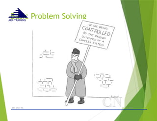 Basic Problem Solving
- © 2015 -
ARA (Dec 15) 22
ARA TRAINING
 