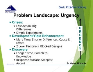 Basic Problem Solving
ARA TRAINING
■ Crises:
■ Fast Action, Big
Differences
■ Simple Experiments
■ Development/Yield Enhancement
■ More Time, Smaller Differences, Cause &
Effect
■ 2 Level Factorials, Blocked Designs
■ Discovery
■ Longer Time, Complete
Knowledge
■ Response Surface, Steepest
Ascent
Problem Landscape: Urgency
- © 2015 -
ARA (Dec 15) 28
D. Welter, Motorola
U
R
G
E
N
C
Y
 