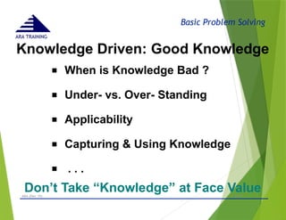 Basic Problem Solving
ARA TRAINING
Knowledge Driven: Good Knowledge
- © 2015 -
ARA (Dec 15) 40
■ When is Knowledge Bad ?
■ Under- vs. Over- Standing
■ Applicability
■ Capturing & Using Knowledge
■ . . .
Don’t Take “Knowledge” at Face Value
 