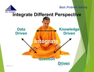 Basic Problem Solving
ARA TRAINING
Integrate Different Perspective
Data
Driven
Knowledge
Driven
Question
Driven
Integrate
- © 2015 -
ARA (Dec 15) 5
 