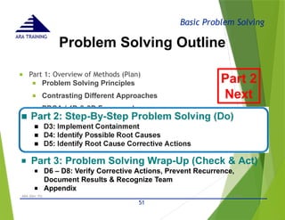 Basic Problem Solving
ARA TRAINING
Problem Solving Outline
■ Part 1: Overview of Methods (Plan)
■ Problem Solving Principles
■ Contrasting Different Approaches
■ PDCA / 4D & 8D Framework
■ D1 – D2: Form Team & Define Problem
- © 2015 -
ARA (Dec 15)
■ Part 2: Step-By-Step Problem Solving (Do)
■ D3: Implement Containment
■ D4: Identify Possible Root Causes
■ D5: Identify Root Cause Corrective Actions
■ Part 3: Problem Solving Wrap-Up (Check & Act)
■ D6 – D8: Verify Corrective Actions, Prevent Recurrence,
Document Results & Recognize Team
■ Appendix
Part 2
Next
51
 