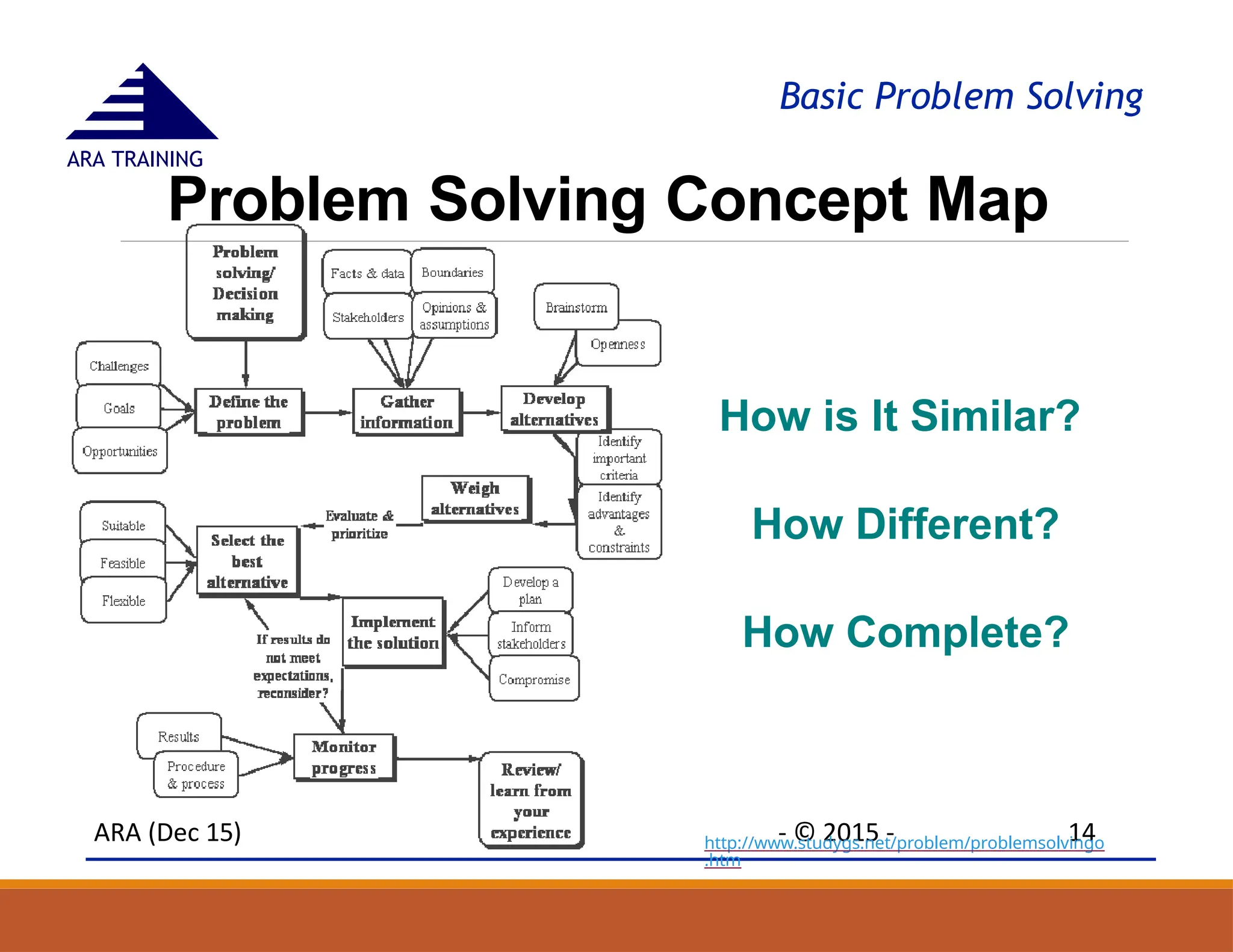 basic 8d problem solving tools methods.pptx