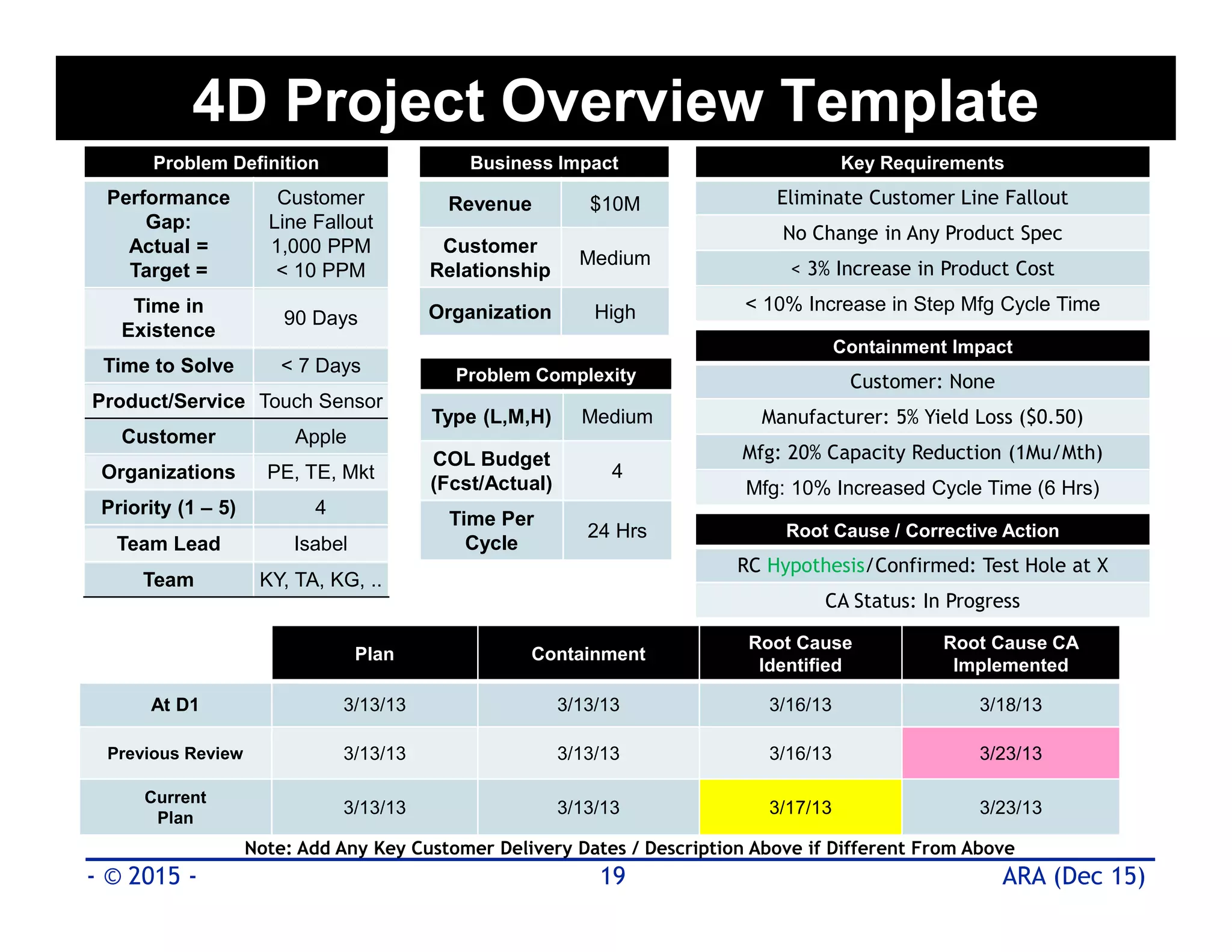 Basic 8D Problem Solving Tools & Methods - Part 1 | PDF