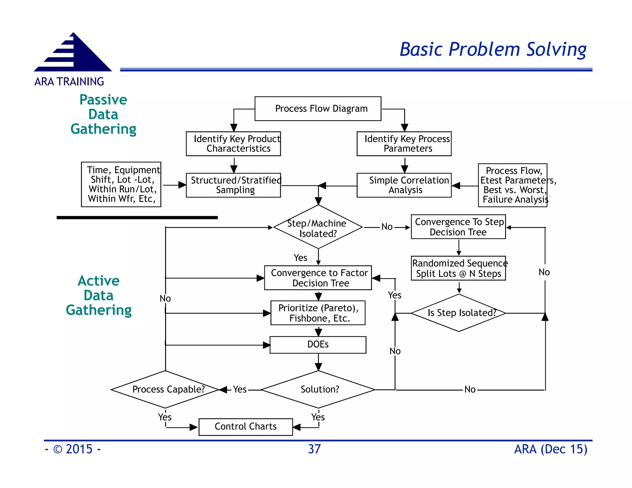 Basic 8D Problem Solving Tools & Methods - Part 2 | PDF