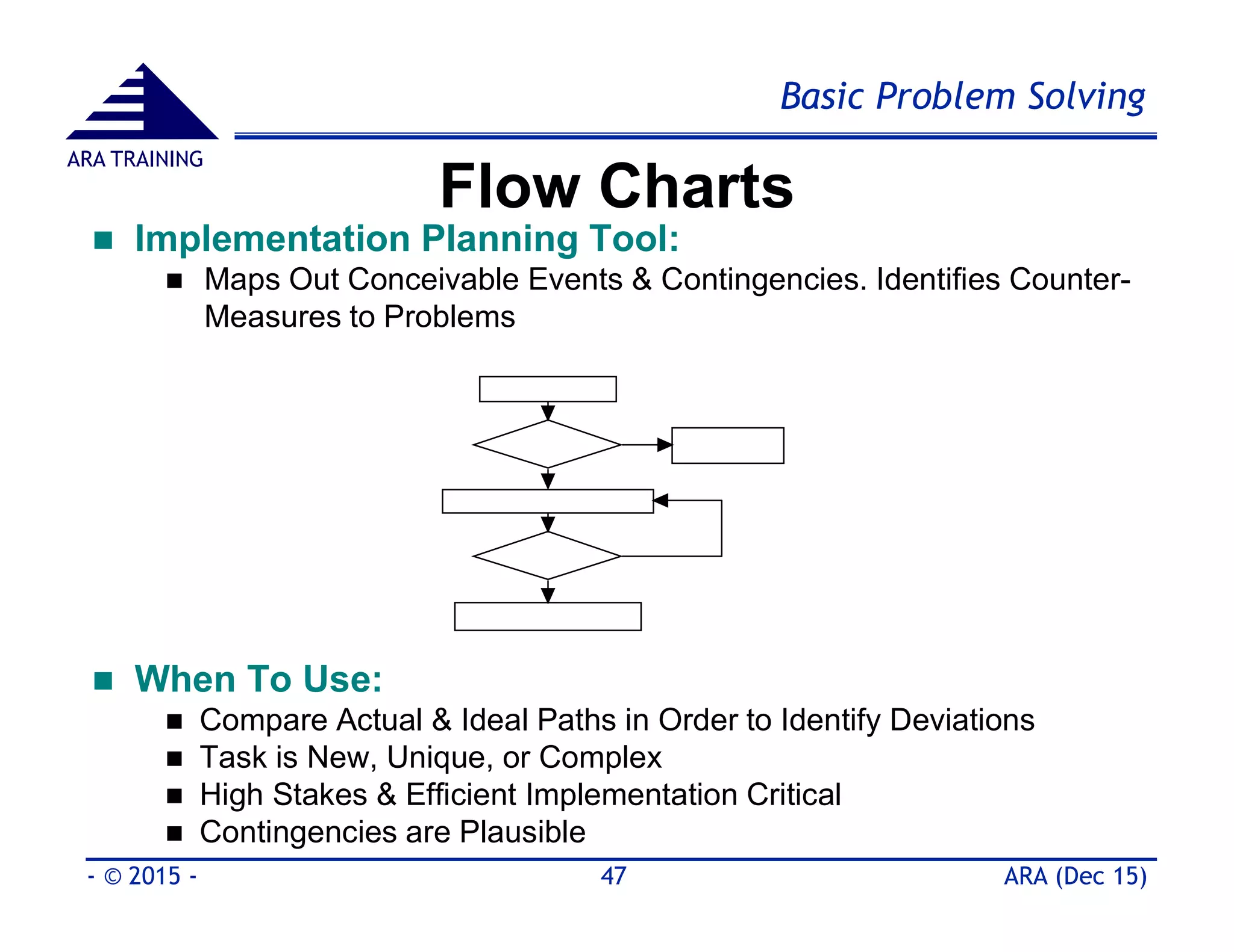Basic 8D Problem Solving Tools & Methods - Part 2 | PDF