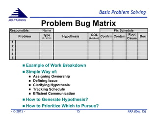 Basic 8D Problem Solving Tools & Methods - Part 2 | PDF