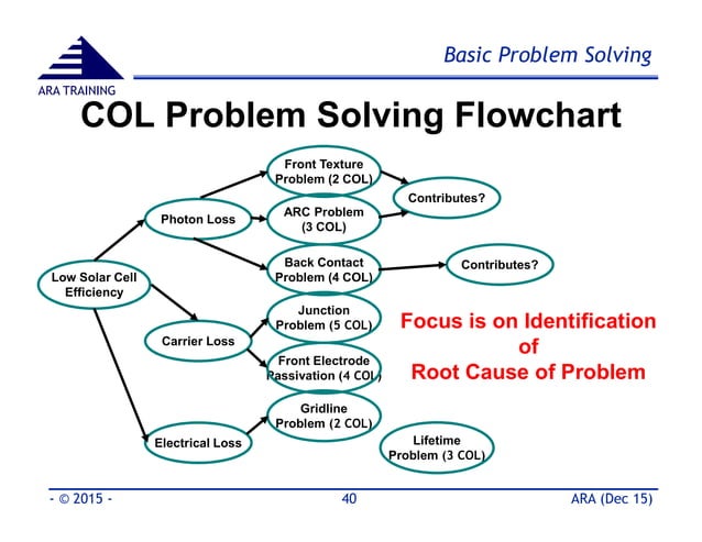 Basic 8D Problem Solving Tools & Methods - Part 2 | PDF
