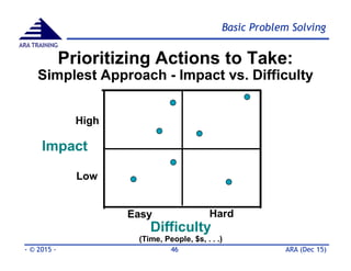 Basic 8D Problem Solving Tools & Methods - Part 2 | PDF