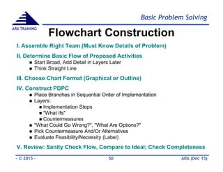 Basic 8D Problem Solving Tools & Methods - Part 2 | PDF