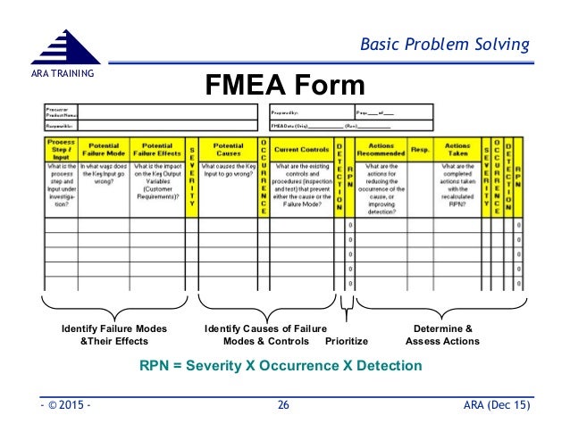 16 Risk Assessment Ideas In 2021 Risk Risk Management Assessment