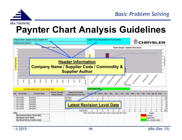 Paynter Chart