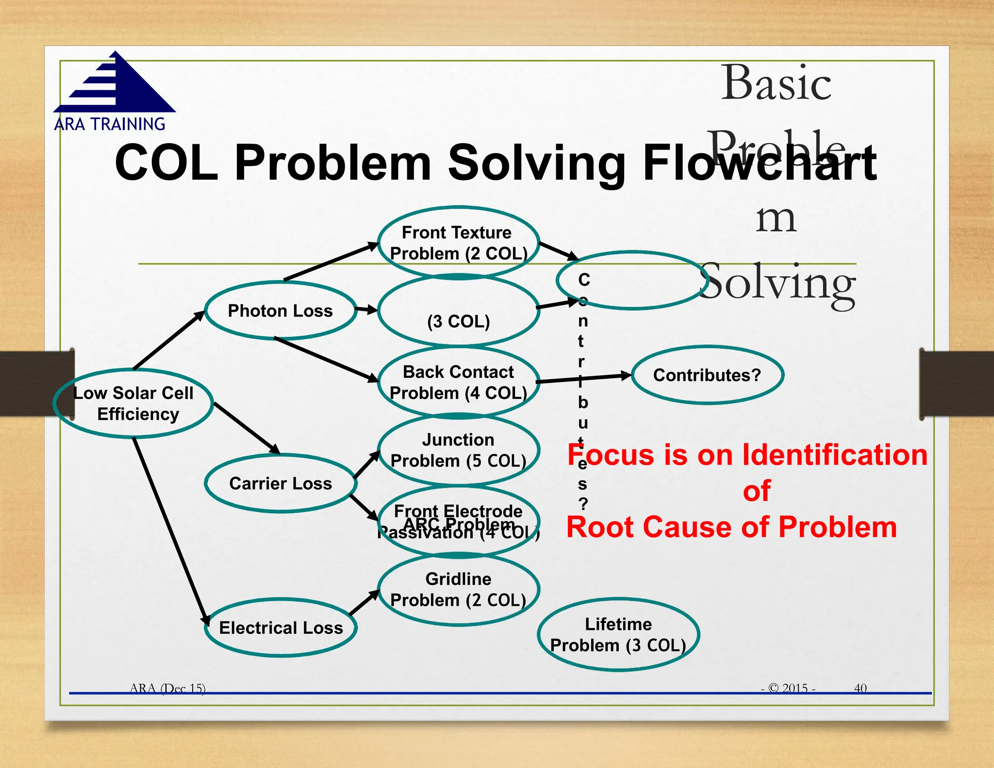 basic 8d problem solving tools methods- rev2.pptx