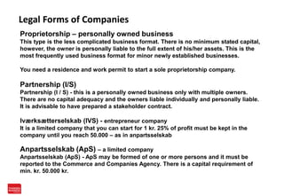 Legal Forms of Companies
Proprietorship – personally owned business
This type is the less complicated business format. There is no minimum stated capital,
however, the owner is personally liable to the full extent of his/her assets. This is the
most frequently used business format for minor newly established businesses.
You need a residence and work permit to start a sole proprietorship company.

Partnership (I/S)
Partnership (I / S) - this is a personally owned business only with multiple owners.
There are no capital adequacy and the owners liable individually and personally liable.
It is advisable to have prepared a stakeholder contract.

Iværksætterselskab (IVS) - entrepreneur company
It is a limited company that you can start for 1 kr. 25% of profit must be kept in the
company until you reach 50.000 – as in anpartsselskab

Anpartsselskab (ApS) – a limited company
Anpartsselskab (ApS) - ApS may be formed of one or more persons and it must be
reported to the Commerce and Companies Agency. There is a capital requirement of
min. kr. 50.000 kr.

 