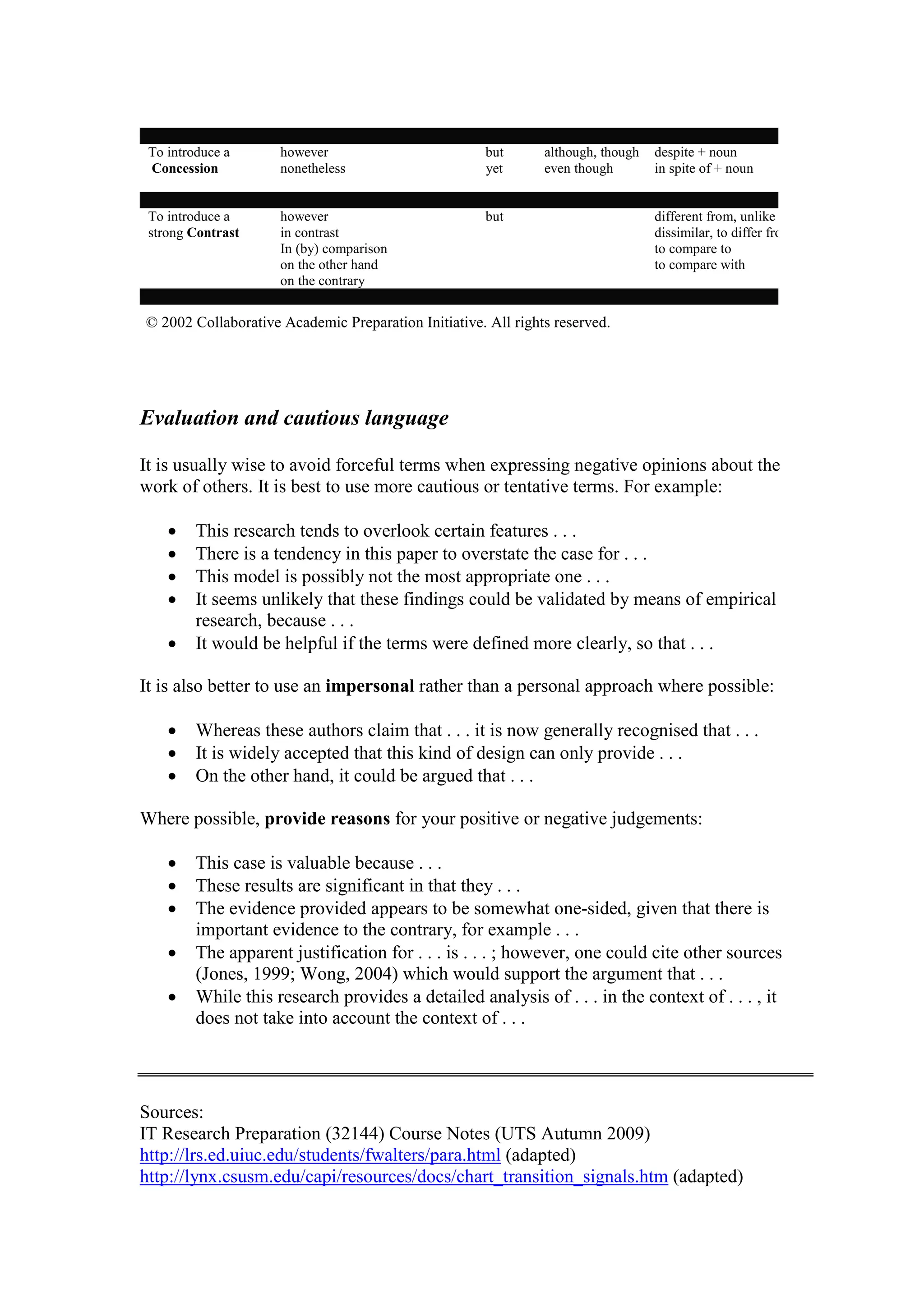 To introduce a
Concession
however
nonetheless
but
yet
although, though
even though
despite + noun
in spite of + noun
To introduce a
strong Contrast
however
in contrast
In (by) comparison
on the other hand
on the contrary
but different from, unlike
dissimilar, to differ fro
to compare to
to compare with
© 2002 Collaborative Academic Preparation Initiative. All rights reserved.
Evaluation and cautious language
It is usually wise to avoid forceful terms when expressing negative opinions about the
work of others. It is best to use more cautious or tentative terms. For example:
• This research tends to overlook certain features . . .
• There is a tendency in this paper to overstate the case for . . .
• This model is possibly not the most appropriate one . . .
• It seems unlikely that these findings could be validated by means of empirical
research, because . . .
• It would be helpful if the terms were defined more clearly, so that . . .
It is also better to use an impersonal rather than a personal approach where possible:
• Whereas these authors claim that . . . it is now generally recognised that . . .
• It is widely accepted that this kind of design can only provide . . .
• On the other hand, it could be argued that . . .
Where possible, provide reasons for your positive or negative judgements:
• This case is valuable because . . .
• These results are significant in that they . . .
• The evidence provided appears to be somewhat one-sided, given that there is
important evidence to the contrary, for example . . .
• The apparent justification for . . . is . . . ; however, one could cite other sources
(Jones, 1999; Wong, 2004) which would support the argument that . . .
• While this research provides a detailed analysis of . . . in the context of . . . , it
does not take into account the context of . . .
Sources:
IT Research Preparation (32144) Course Notes (UTS Autumn 2009)
http://lrs.ed.uiuc.edu/students/fwalters/para.html (adapted)
http://lynx.csusm.edu/capi/resources/docs/chart_transition_signals.htm (adapted)
 
