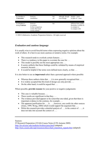 To introduce a
Concession
however
nonetheless
but
yet
although, though
even though
despite + noun
in spite of + noun
To introduce a
strong Contrast
however
in contrast
In (by) comparison
on the other hand
on the contrary
but different from, unlike
dissimilar, to differ fro
to compare to
to compare with
© 2002 Collaborative Academic Preparation Initiative. All rights reserved.
Evaluation and cautious language
It is usually wise to avoid forceful terms when expressing negative opinions about the
work of others. It is best to use more cautious or tentative terms. For example:
• This research tends to overlook certain features . . .
• There is a tendency in this paper to overstate the case for . . .
• This model is possibly not the most appropriate one . . .
• It seems unlikely that these findings could be validated by means of empirical
research, because . . .
• It would be helpful if the terms were defined more clearly, so that . . .
It is also better to use an impersonal rather than a personal approach where possible:
• Whereas these authors claim that . . . it is now generally recognised that . . .
• It is widely accepted that this kind of design can only provide . . .
• On the other hand, it could be argued that . . .
Where possible, provide reasons for your positive or negative judgements:
• This case is valuable because . . .
• These results are significant in that they . . .
• The evidence provided appears to be somewhat one-sided, given that there is
important evidence to the contrary, for example . . .
• The apparent justification for . . . is . . . ; however, one could cite other sources
(Jones, 1999; Wong, 2004) which would support the argument that . . .
• While this research provides a detailed analysis of . . . in the context of . . . , it
does not take into account the context of . . .
Sources:
IT Research Preparation (32144) Course Notes (UTS Autumn 2009)
http://lrs.ed.uiuc.edu/students/fwalters/para.html (adapted)
http://lynx.csusm.edu/capi/resources/docs/chart_transition_signals.htm (adapted)
 