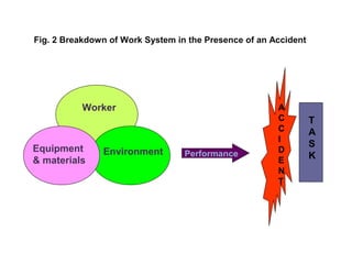 Basic Accident Prevention and Occupational Safety & Health | PPT