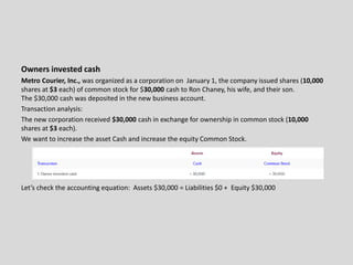 Owners invested cash
Metro Courier, Inc., was organized as a corporation on January 1, the company issued shares (10,000
shares at $3 each) of common stock for $30,000 cash to Ron Chaney, his wife, and their son.
The $30,000 cash was deposited in the new business account.
Transaction analysis:
The new corporation received $30,000 cash in exchange for ownership in common stock (10,000
shares at $3 each).
We want to increase the asset Cash and increase the equity Common Stock.
Let’s check the accounting equation: Assets $30,000 = Liabilities $0 + Equity $30,000
 