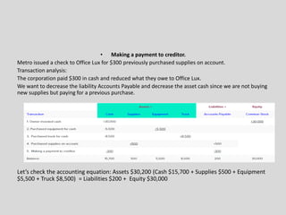 • Making a payment to creditor.
Metro issued a check to Office Lux for $300 previously purchased supplies on account.
Transaction analysis:
The corporation paid $300 in cash and reduced what they owe to Office Lux.
We want to decrease the liability Accounts Payable and decrease the asset cash since we are not buying
new supplies but paying for a previous purchase.
Let’s check the accounting equation: Assets $30,200 (Cash $15,700 + Supplies $500 + Equipment
$5,500 + Truck $8,500) = Liabilities $200 + Equity $30,000
 