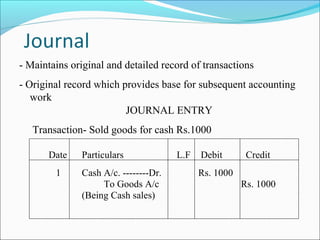 - Maintains original and detailed record of transactions
- Original record which provides base for subsequent accounting
work
JOURNAL ENTRY
Transaction- Sold goods for cash Rs.1000
Date Particulars L.F Debit Credit
1 Cash A/c. --------Dr.
To Goods A/c
(Being Cash sales)
Rs. 1000
Rs. 1000
 