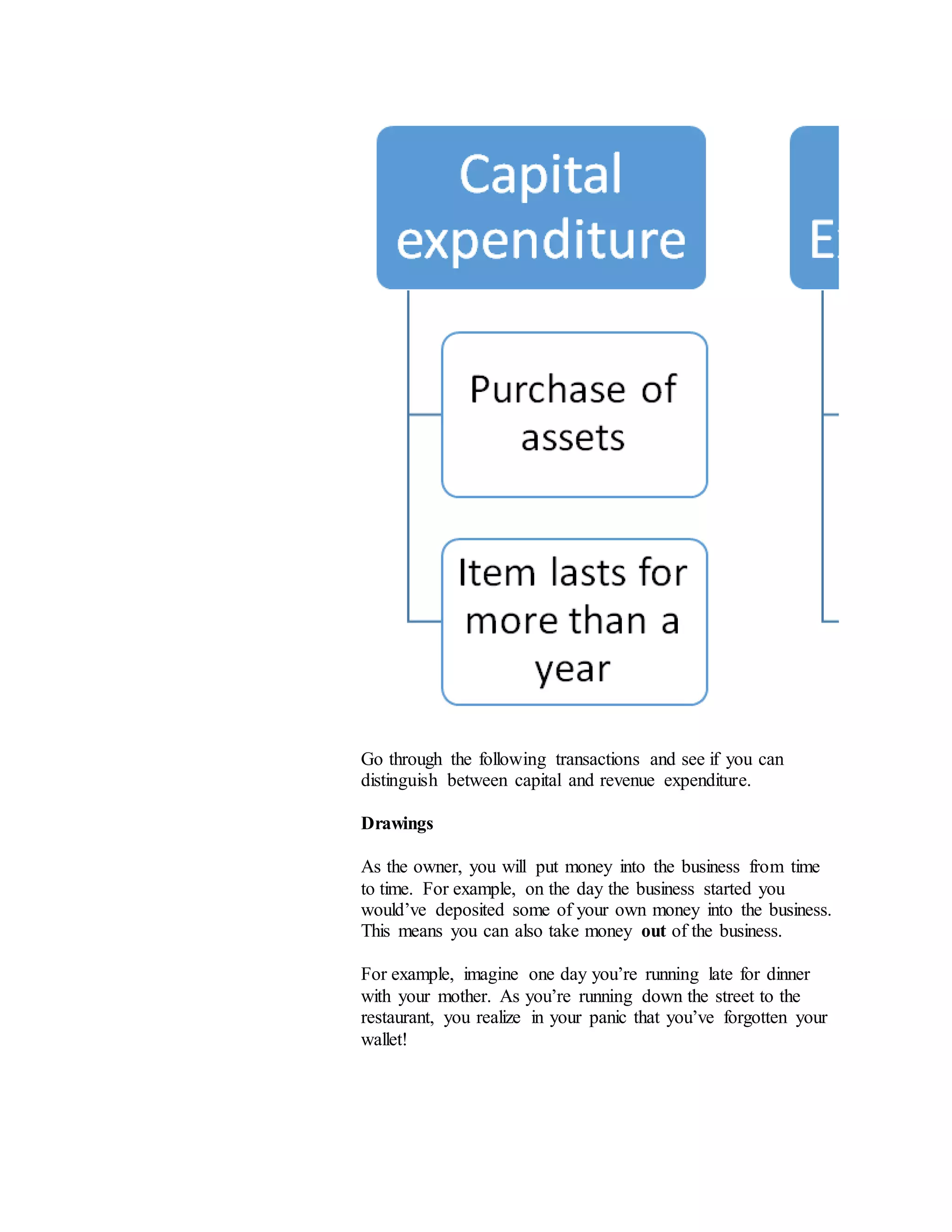 Go through the following transactions and see if you can
distinguish between capital and revenue expenditure.
Drawings
As the owner, you will put money into the business from time
to time. For example, on the day the business started you
would’ve deposited some of your own money into the business.
This means you can also take money out of the business.
For example, imagine one day you’re running late for dinner
with your mother. As you’re running down the street to the
restaurant, you realize in your panic that you’ve forgotten your
wallet!
 