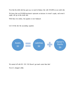 Now that the debit side has gone up, we need to balance this with $10,000 on our credit side.
We know that our $10,000 investment represents an increase in owner’s equity, and owner’s
equity will go on the credit side.
With these two entries, the equation is now balanced.
Let’s fit this into the accounting equation.
We started off with $0 = $0 + $0. Doesn’t get much easier than that!
Now it’s changed a little.
 