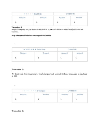      Debit Side Credit Side
Account
1.
Amount
1.
Account
1.
Amount
1.
Transaction 4:
It’syour luckyday.You justwon a lotteryprize of $5,000. You decide toinvestyour$5,000 intothe
business.
Drag & Drop the blocks intocorrect positionsintable

       Debit Side Credit Side
Account
1.
Amount
1.
Account
1.
Amount
1.
Transaction 5:
We don’t want Anne to get angry. You better pay back some of the loan. You decide to pay back
$1,000.

       Debit Side Credit Side
Account
1.
Amount
1.
Account
1.
Amount
1.
Transaction 6:
 
