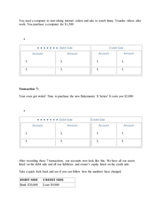 You need a computer to start taking internet orders and also to watch funny Youtube videos after
work. You purchase a computer for $1,500.

       Debit Side
Account
1.
Amount
1.
1. 1.
Credit Side
Account
1.
Amount
1.
1. 1.
Transaction 7:
Your oven got stolen! Time to purchase the new Bakemaster X Series! It costs you $2,000

       Debit Side
Account
1.
Amount
1.
1. 1.
Credit Side
Account
1.
Amount
1.
1. 1.
After recording these 7 transactions, our accounts now look like this. We have all our assets
listed on the debit side and all our liabilities and owner’s equity listed on the credit side.
Take a quick look back and see if you can follow how the numbers have changed.
DEBIT SIDE CREDIT SIDE
Bank $20,000 Loan $9,000
 