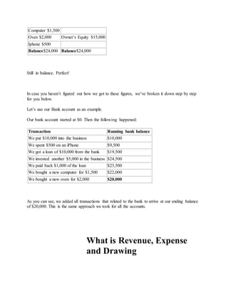 Computer $1,500
Oven $2,000 Owner’s Equity $15,000
Iphone $500
Balance$24,000 Balance$24,000
Still in balance. Perfect!
In case you haven’t figured out how we got to these figures, we’ve broken it down step by step
for you below.
Let’s use our Bank account as an example.
Our bank account started at $0. Then the following happened:
Transaction Running bank balance
We put $10,000 into the business $10,000
We spent $500 on an iPhone $9,500
We got a loan of $10,000 from the bank $19,500
We invested another $5,000 in the business $24,500
We paid back $1,000 of the loan $23,500
We bought a new computer for $1,500 $22,000
We bought a new oven for $2,000 $20,000
As you can see, we added all transactions that related to the bank to arrive at our ending balance
of $20,000. This is the same approach we took for all the accounts.
What is Revenue, Expense
and Drawing
 