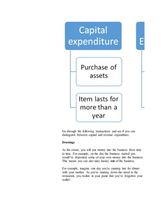 Go through the following transactions and see if you can
distinguish between capital and revenue expenditure.
Drawings
As the owner, you will put money into the business from time
to time. For example, on the day the business started you
would’ve deposited some of your own money into the business.
This means you can also take money out of the business.
For example, imagine one day you’re running late for dinner
with your mother. As you’re running down the street to the
restaurant, you realize in your panic that you’ve forgotten your
wallet!
 