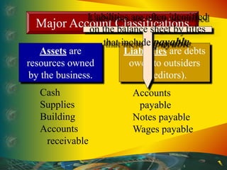 Basic Accounting Introduction to Accounting University | PDF