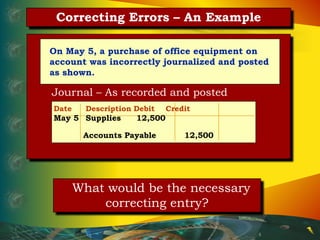 Correcting Entry Example Basic Accounting Introduction to Accounting University | PDF