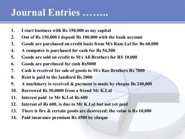 basic accounting accounting journal entries