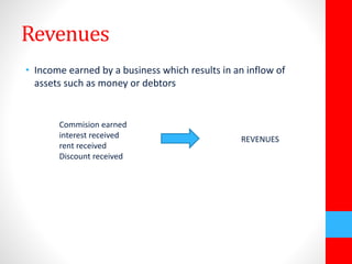 Revenues 
• Income earned by a business which results in an inflow of 
assets such as money or debtors 
Commision earned 
interest received 
rent received 
Discount received 
REVENUES 
 