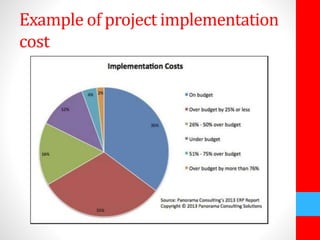Example of project implementation 
cost 
 