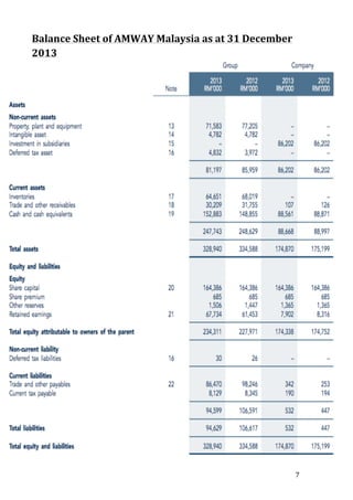 7 
Balance 
Sheet 
of 
AMWAY 
Malaysia 
as 
at 
31 
December 
2013 
 