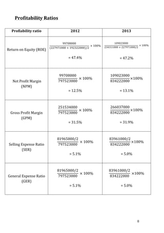8 
Profitability 
Ratios 
Profiability 
ratio 
2012 
2013 
Return 
on 
Equity 
(ROE) 
99708000 
(227971000 + 192322000)/2 
× 100% 
= 
47.4% 
109023000 
234311000 + 227971000/2 
× 100% 
= 
47.2% 
Net 
Profit 
Margin 
(NPM) 
99708000 
797523000 
× 100% 
= 
12.5% 
109023000 
834222000 
×100% 
= 
13.1% 
Gross 
Profit 
Margin 
(GPM) 
251534000 
797523000 
× 100% 
= 
31.5% 
266037000 
834222000 
×100% 
= 
31.9% 
Selling 
Expense 
Ratio 
(SER) 
81965000/2 
797523000 
× 100% 
= 
5.1% 
83961000/2 
834222000 
×100% 
= 
5.0% 
General 
Expense 
Ratio 
(GER) 
81965000/2 
797523000 
× 100% 
= 
5.1% 
83961000/2 
834222000 
×100% 
= 
5.0% 
 