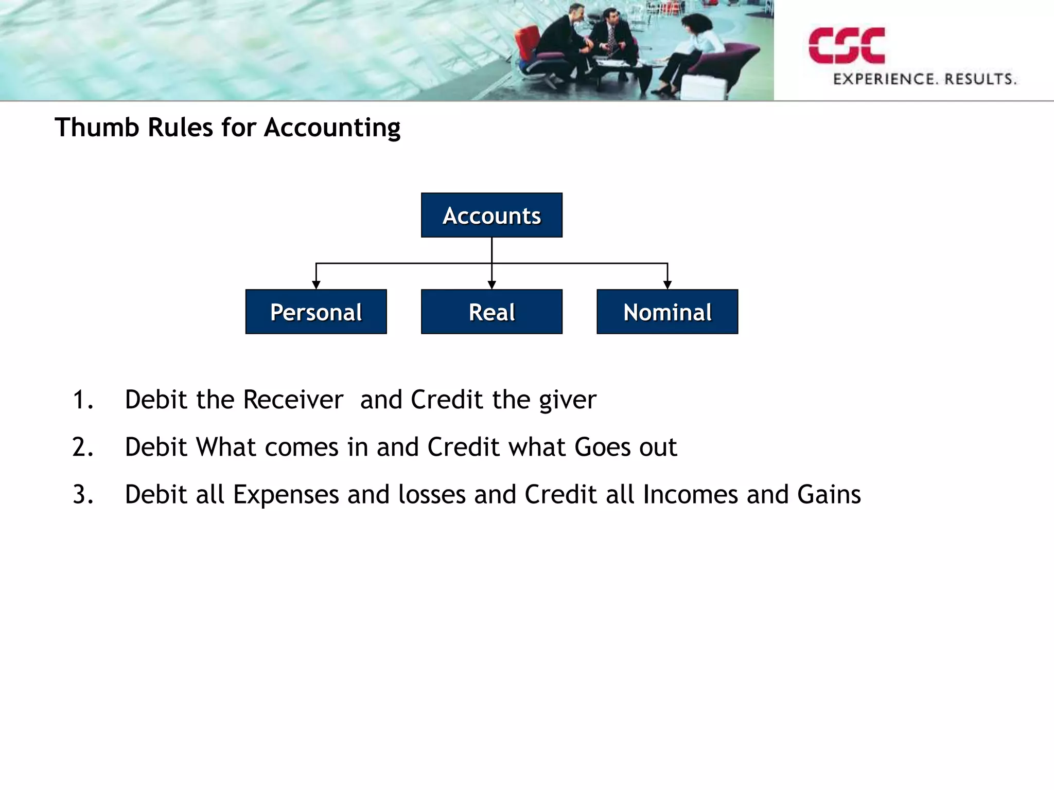 Thumb Rules for Accounting
Accounts
Nominal
Real
Personal
1. Debit the Receiver and Credit the giver
2. Debit What comes in and Credit what Goes out
3. Debit all Expenses and losses and Credit all Incomes and Gains
 