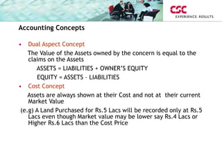 Accounting Concepts
• Dual Aspect Concept
The Value of the Assets owned by the concern is equal to the
claims on the Assets
ASSETS = LIABILITIES + OWNER’S EQUITY
EQUITY = ASSETS – LIABILITIES
• Cost Concept
Assets are always shown at their Cost and not at their current
Market Value
(e.g) A Land Purchased for Rs.5 Lacs will be recorded only at Rs.5
Lacs even though Market value may be lower say Rs.4 Lacs or
Higher Rs.6 Lacs than the Cost Price
 